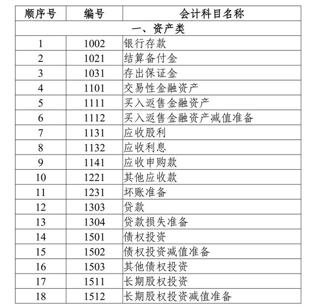 资产管理产品相关会计处理规定(征求意见稿)「增值税完整会计处理」