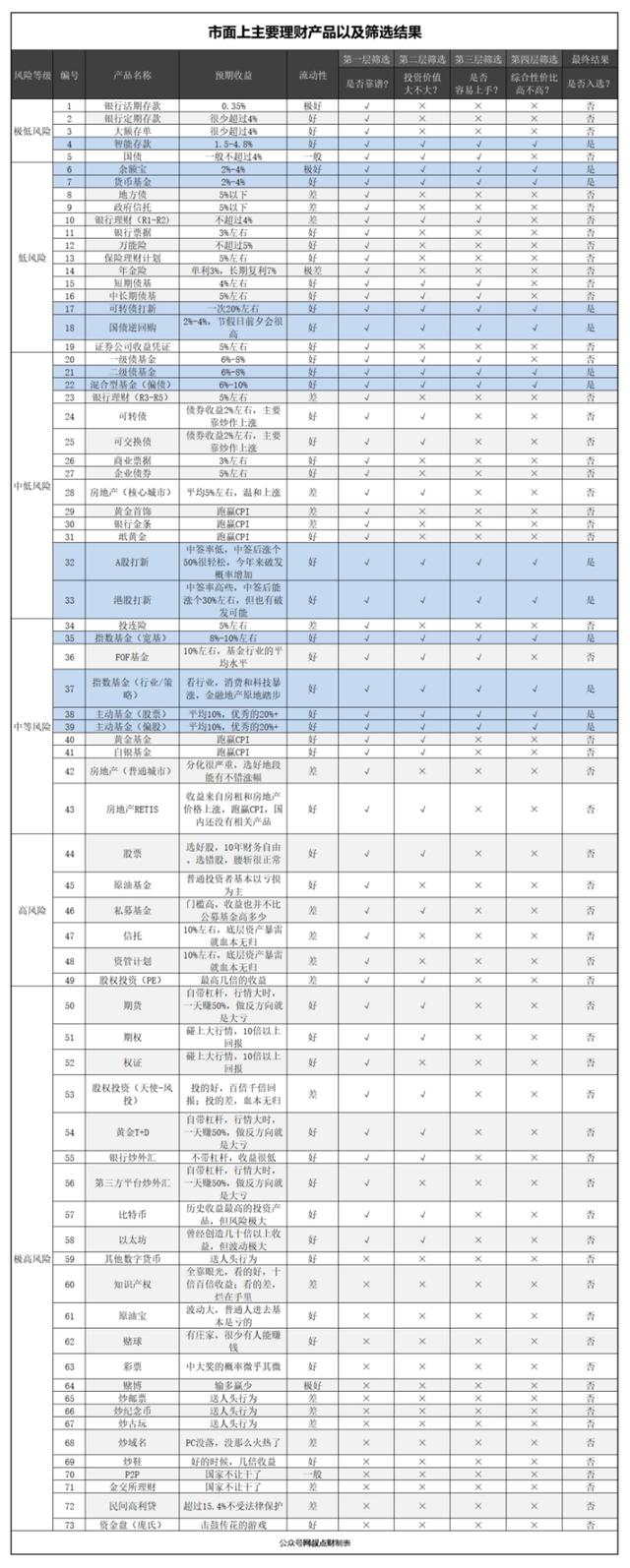 没钱千万别把心思花在理财上