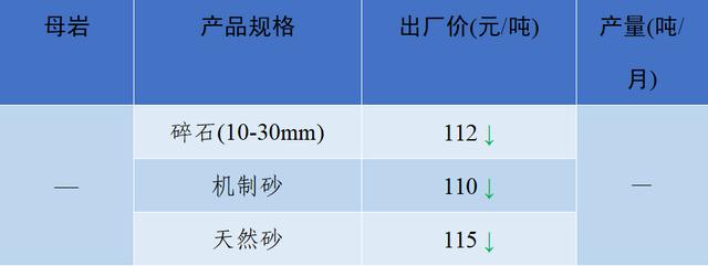 成都砂石价格表