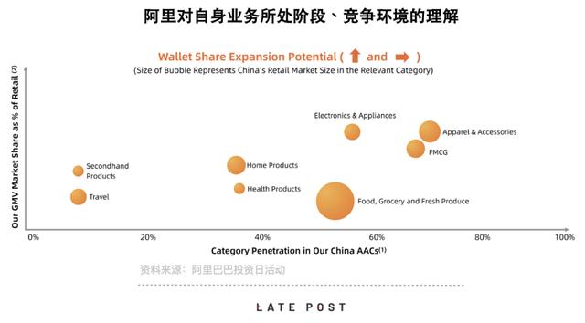 投资者大会的两日，阿里的一年总结：进攻是最好的防守