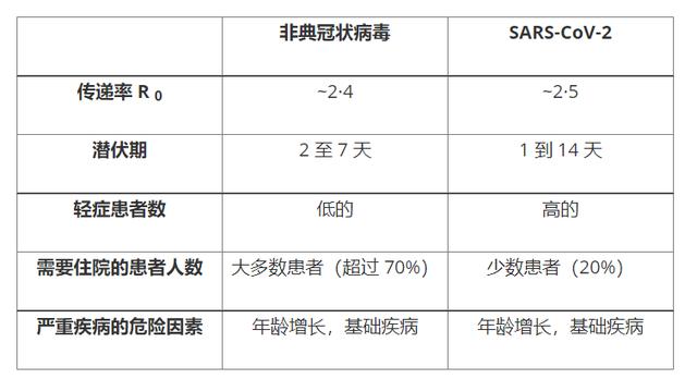 天气都热起来了，为什么今年的疫情没有退去，反而更加严重了？