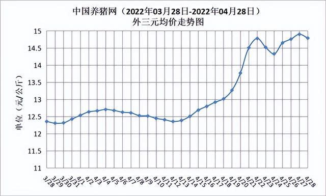 第六次收储来袭！大局已定！猪价5月后将逐渐回温？
