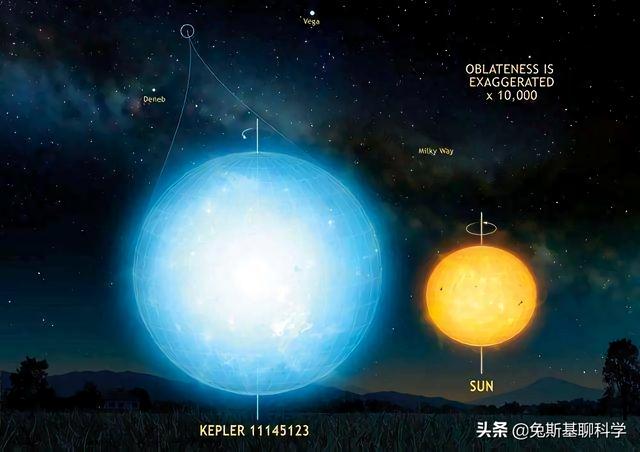 宇宙中10大奇异恒星，最快恒星每秒跑1200公里，太阳真是平淡无奇