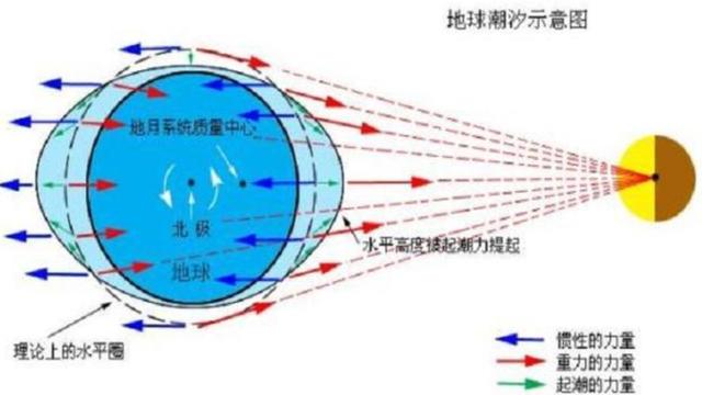 太阳系公转速度是多少？正以更快的速度冲入“银心”，坠入黑洞