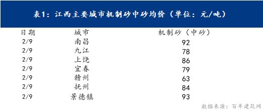 九江箱式移动制砂机