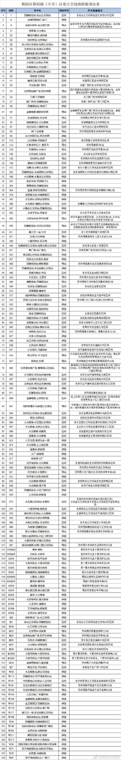 即日起这些公交线路甩站、停运，请大家注意调整出行计划