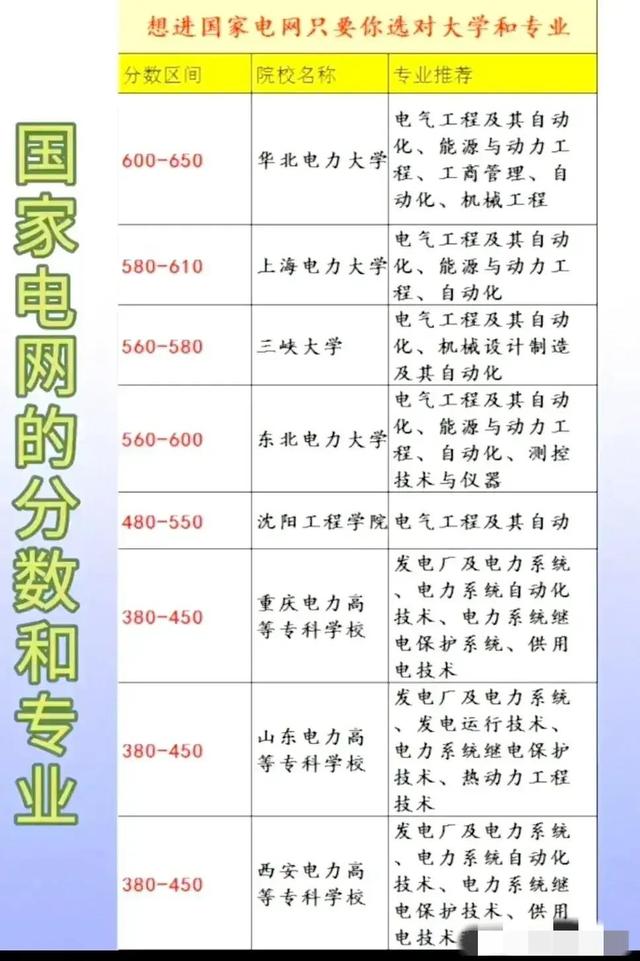 2022高考倒计时，新增31个专业很抢手，志愿填报将影响一辈子