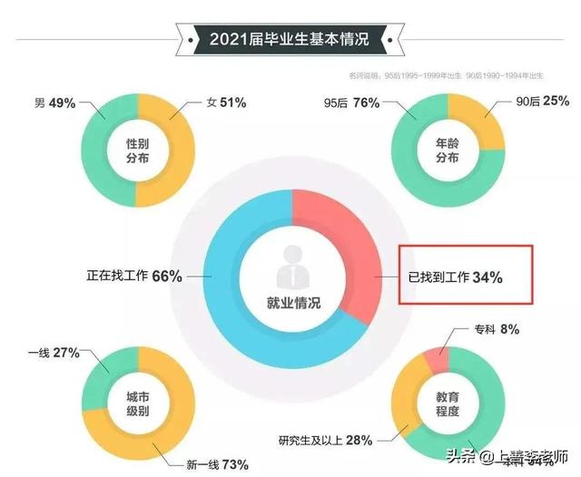 上海火车站迎来拥挤的“离沪高潮”，毕业生连夜排队：得活着呀