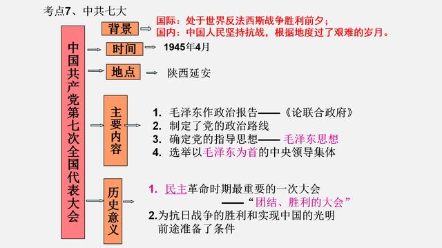 八年级历史知识点图文梳理与考点速记，再也不需要拿着课本背记了