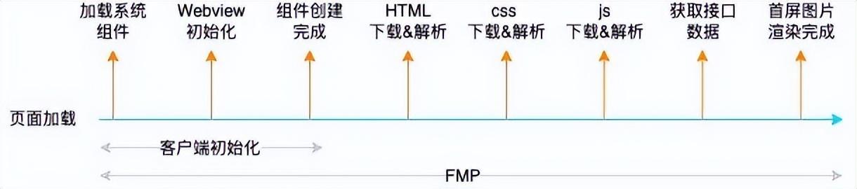 得物AppH5秒开优化实战