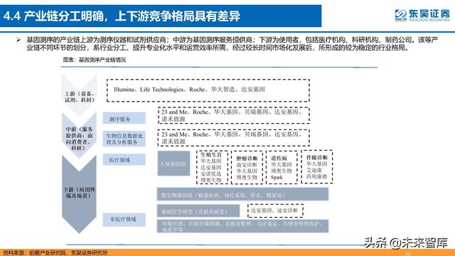 生命科学研究