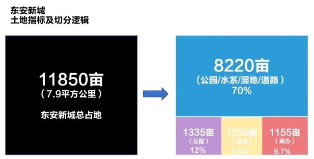 东安湖PK麓湖：成都“顶流”之间的较量