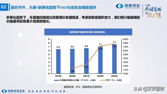 电子行业176页深度报告：汽车与XR，下一个十年