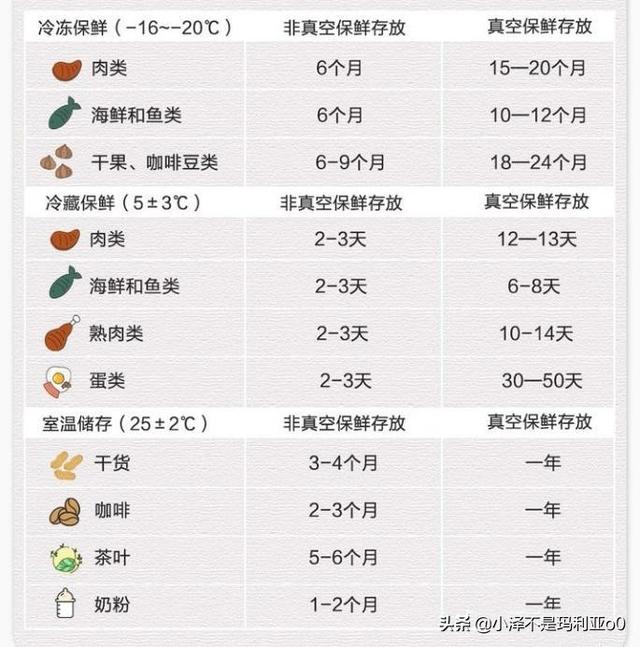 2022年冰箱超全选购攻略！买冰箱看这篇就够了