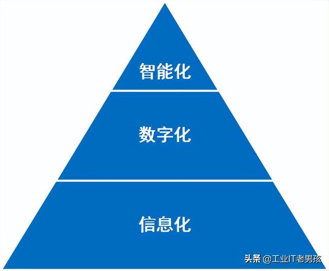 深入聊一聊企业数字化转型这个事儿