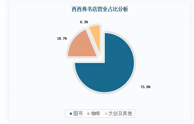 022年适合乡镇开的实体店（2022年还适合开实体店吧）"