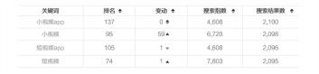 ASO优化技巧-关键词覆盖优化