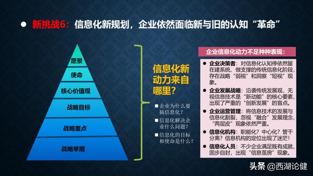 健澜科技：数字转型与“十四五”信息化规划