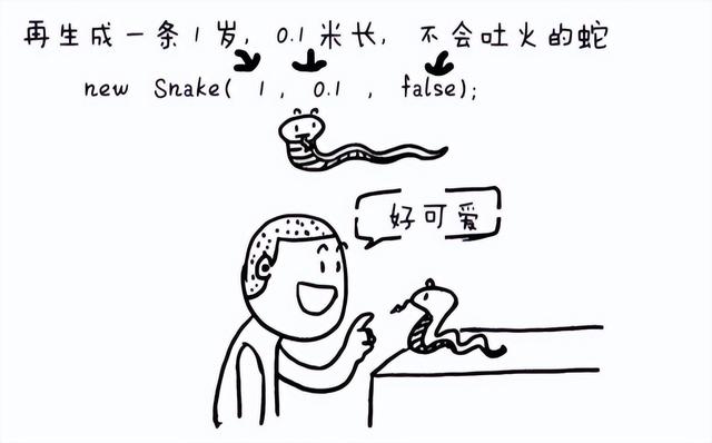 比python漫画更强的java漫画书：面向对象编程