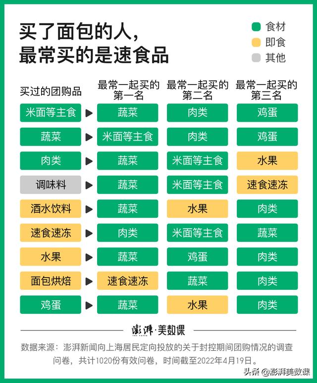 1020位上海居民总结疫情如何团购