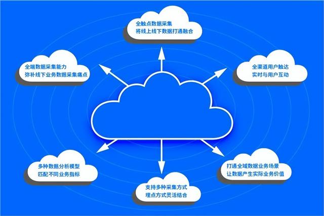 Analytics分析云｜赋能品牌全域数字化营销