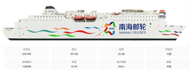 去西沙群島旅行需要多少錢？