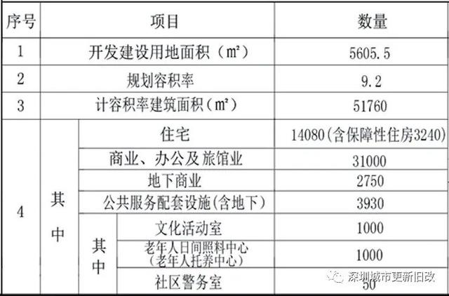 岁宝国展中心项目一期销售中心精装修工程