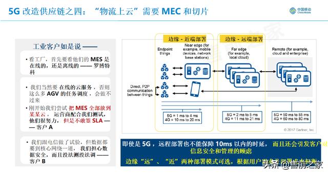 基于5G智能仓储应用方案.精选「PPT」