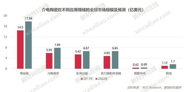 100种新材料市场规模预测与产业投资前景（上）-第50张图片-9158手机教程网