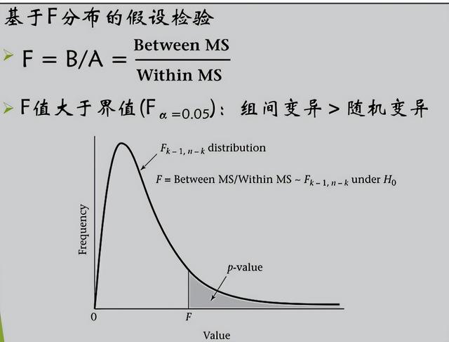 相关系数r的计算公式