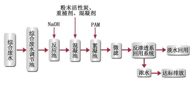 包含鞍山电镀污水压滤机厂家的词条