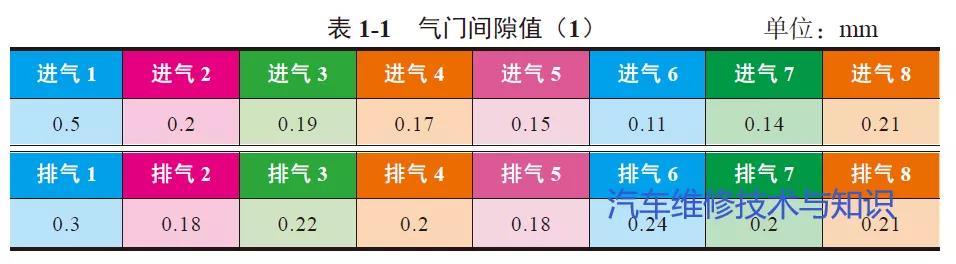 气门间隙调整方法教程(气门间隙调整步骤图解)