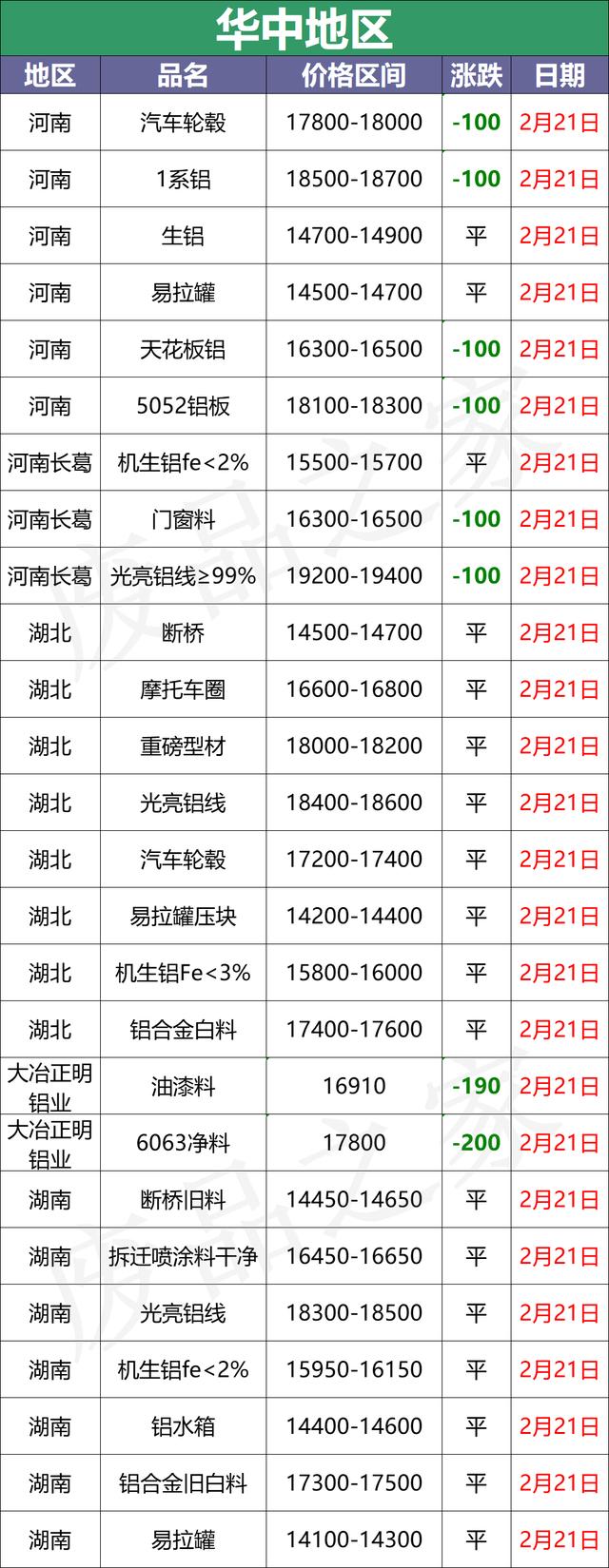 黑龙江废铝破碎机报价