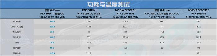 迟来的30系列新皇，NVIDIA RTX 3090 Ti首发评测
