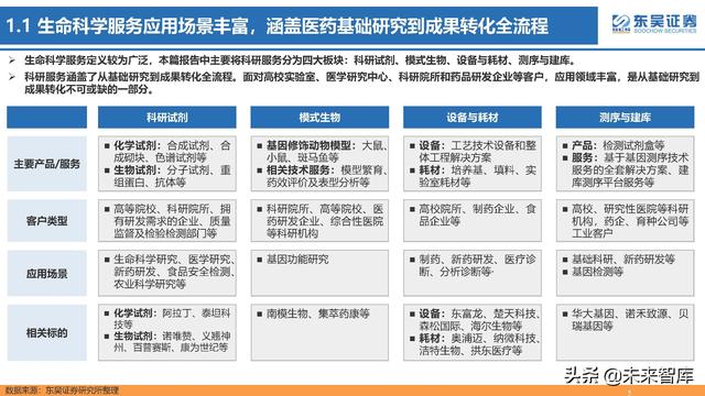 生命科学研究