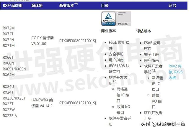 瑞萨推出工业自动化功能安全方案，可大幅缩短功能构建和认证时间