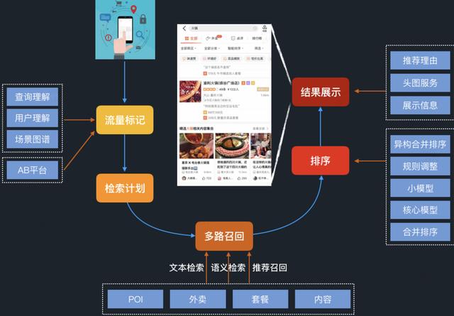端智能在大众点评搜索重排序的应用实践