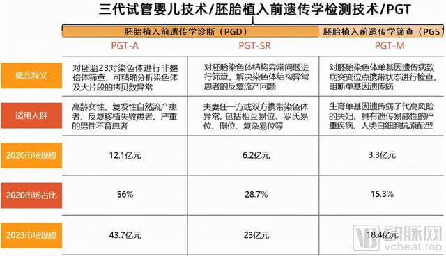 试管婴儿报销！辅助生殖进医保即将起飞？