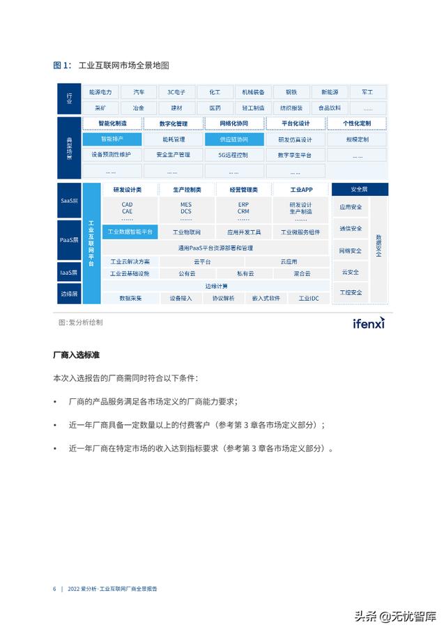 2022年工业互联网厂商全景报告（附PDF全文）