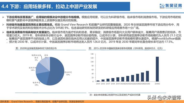 生命科学研究