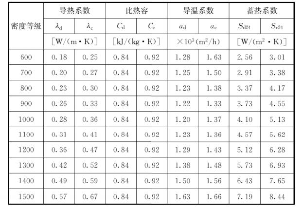 fc-12-1洗砂机叶片