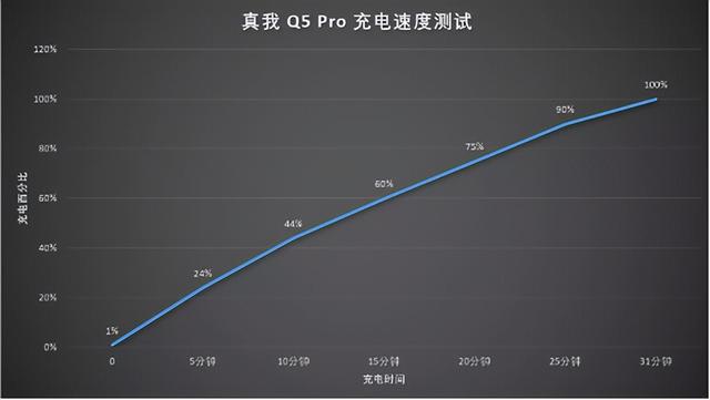 红米note系列猝不及防，realme真我Q5系列正式发布