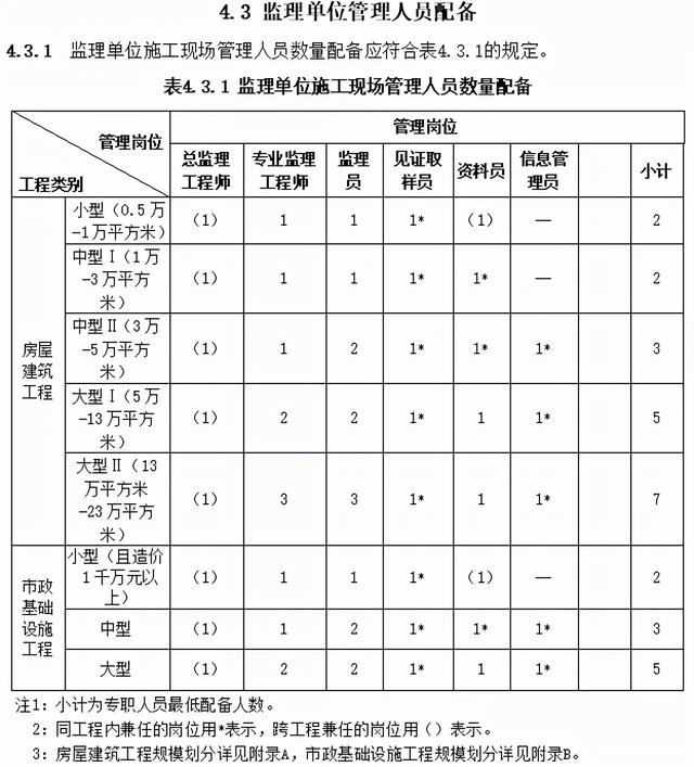 中标单位不得更换和撤离项目经理/总监，否则按骗取中标处理