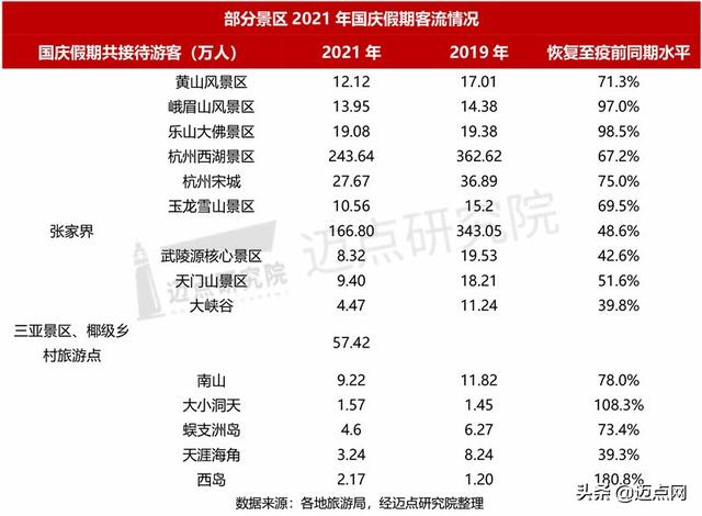 2021 年中国旅游市场分析报告