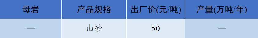 砂石骨料最新报价