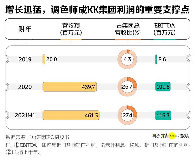 屈臣氏加盟条件