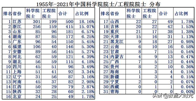 中国有多少院士（中国有多少院士2021共计多少名）