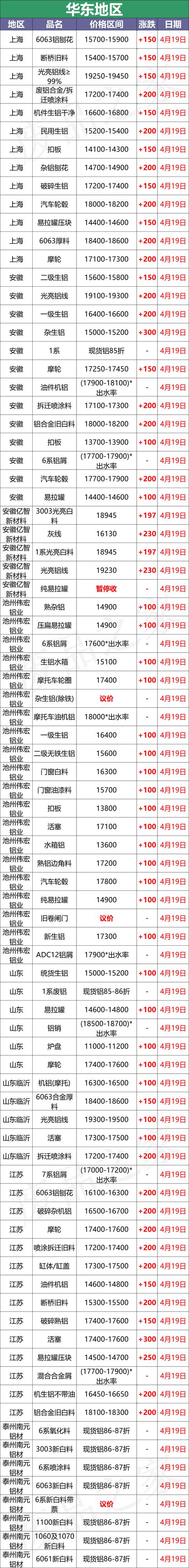 佛山边料回收破碎机厂家直销价