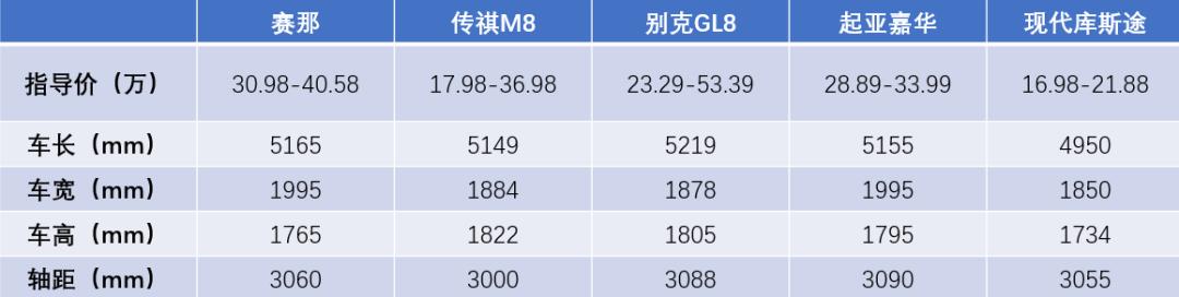 奥拓保养灯怎样手动消除(奥拓机油灯怎么消除)