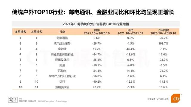 中国将近万亿市场规模的户外广告市场调研报告